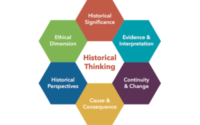 10 Common Misconceptions about Historical Thinking