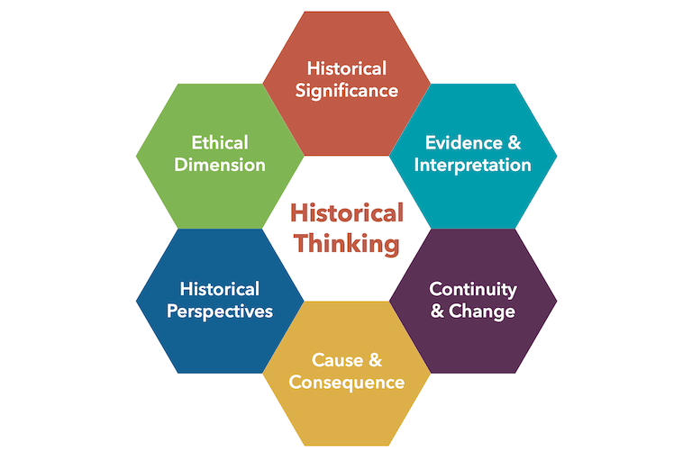 historical thinking